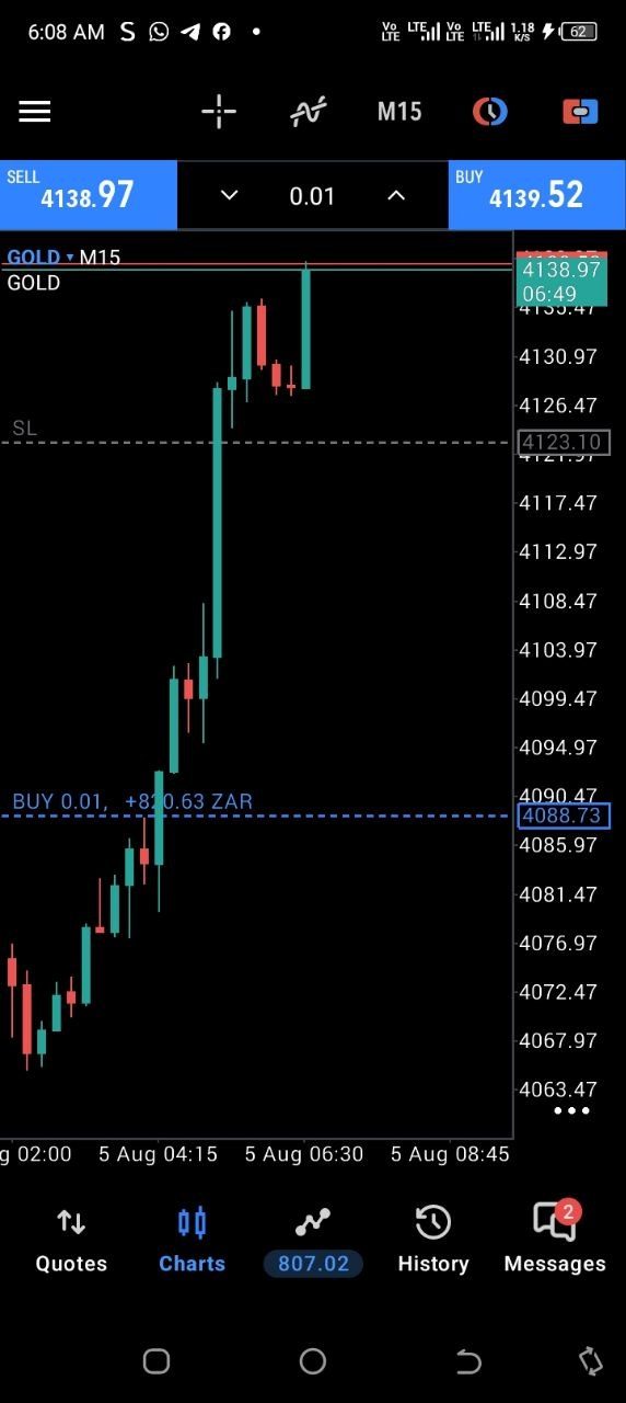 Boyce's gold chart with the buy entry