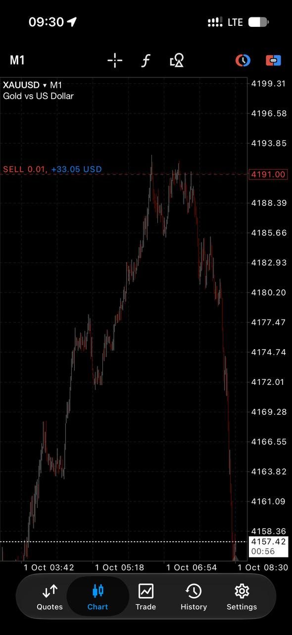 Gold sell on the 1-minute chart
